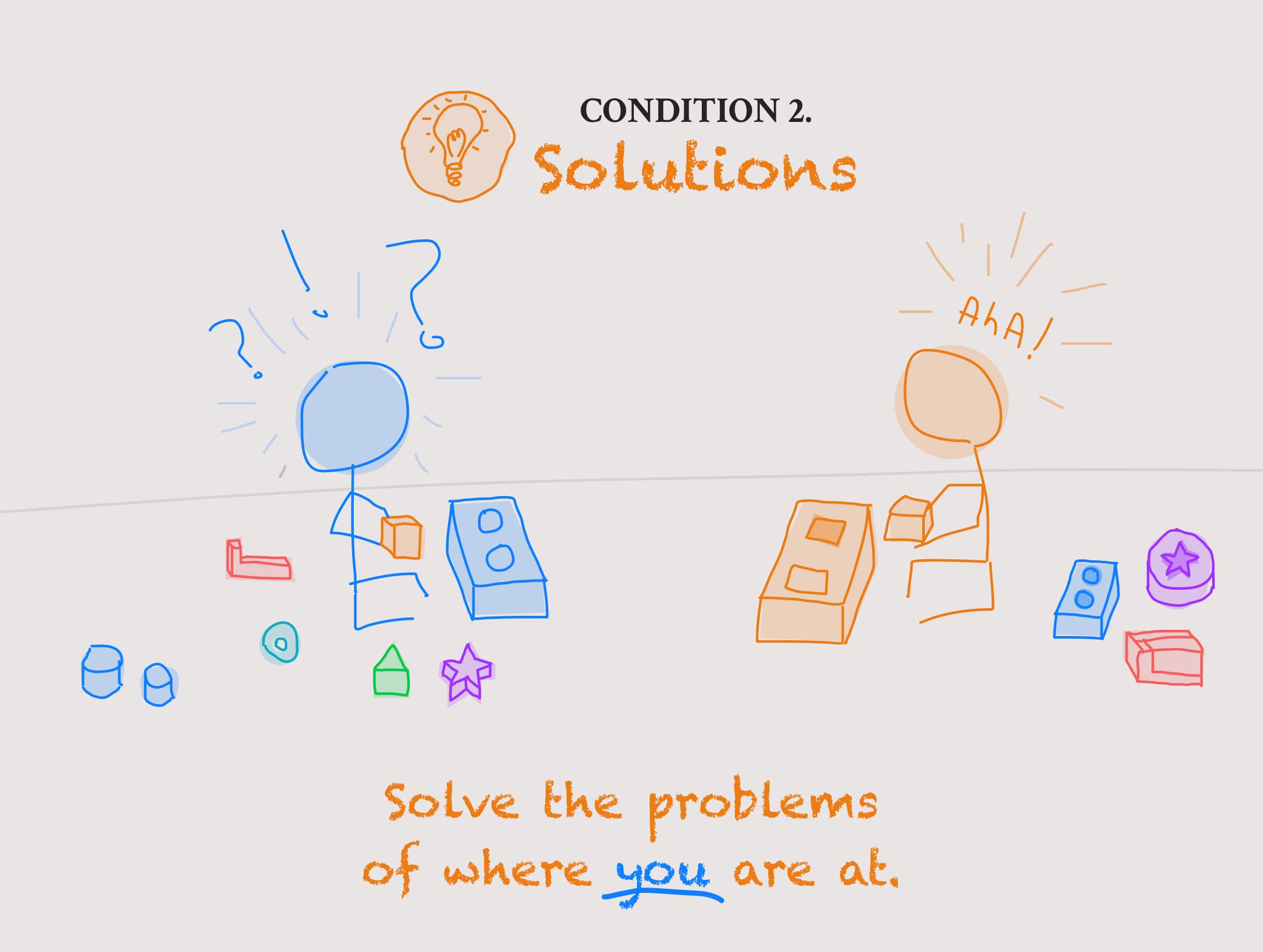 Solve your current problems before moving on