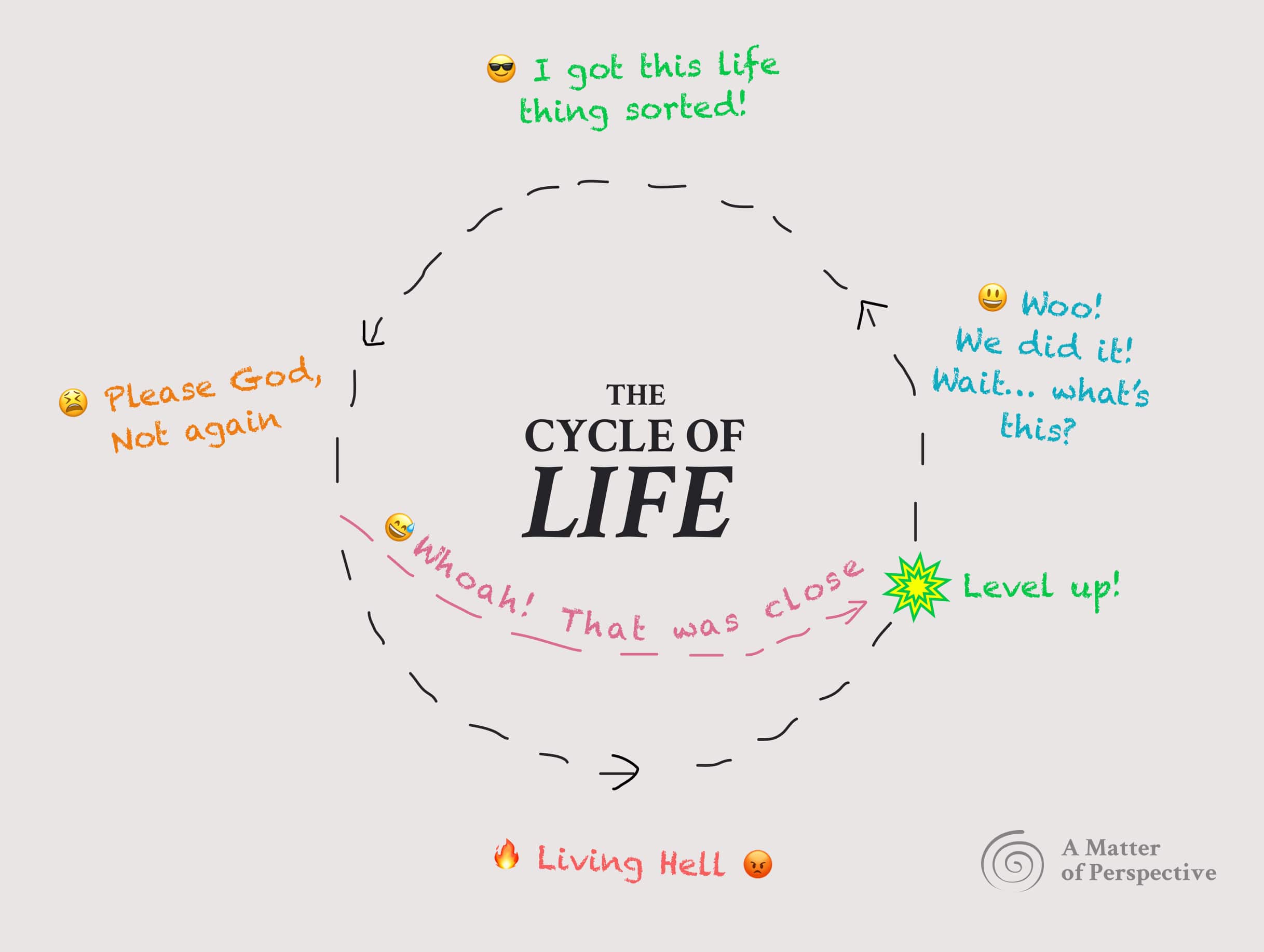 The Cycle of Life